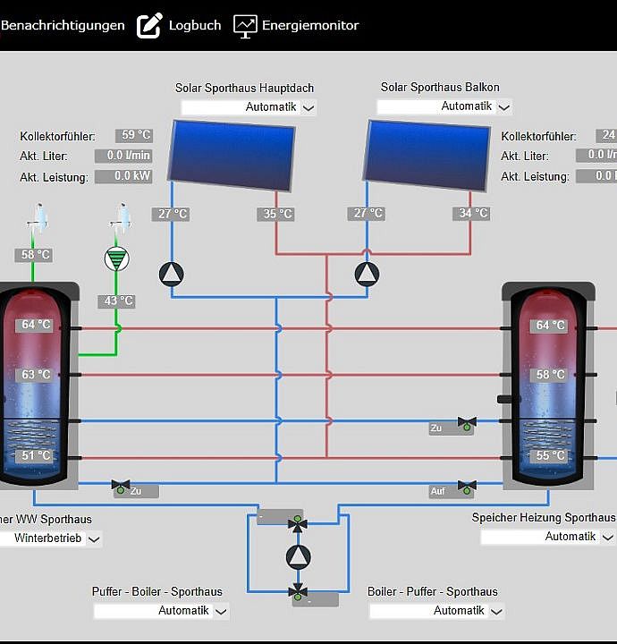 energiefreund